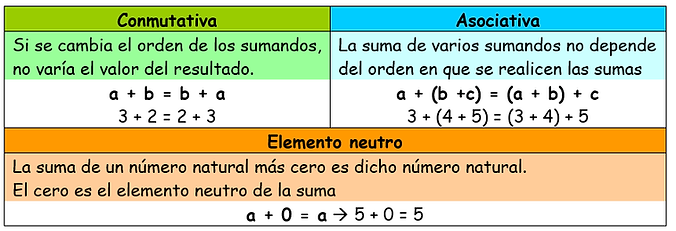 propiedades suma.png