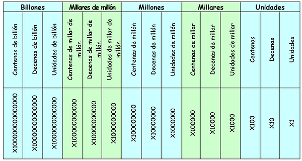 sistema posicional.png