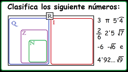 clasificar números reales