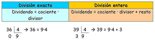 división exacta o entera.png