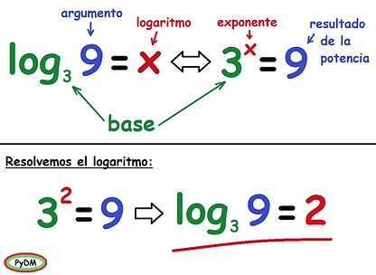 definicion de logaritmo.png