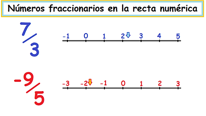 numeros fraccionarios en la recta numérica
