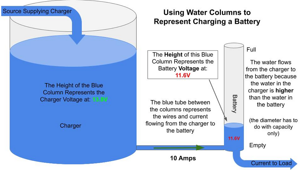 Battery Charger Representation 7