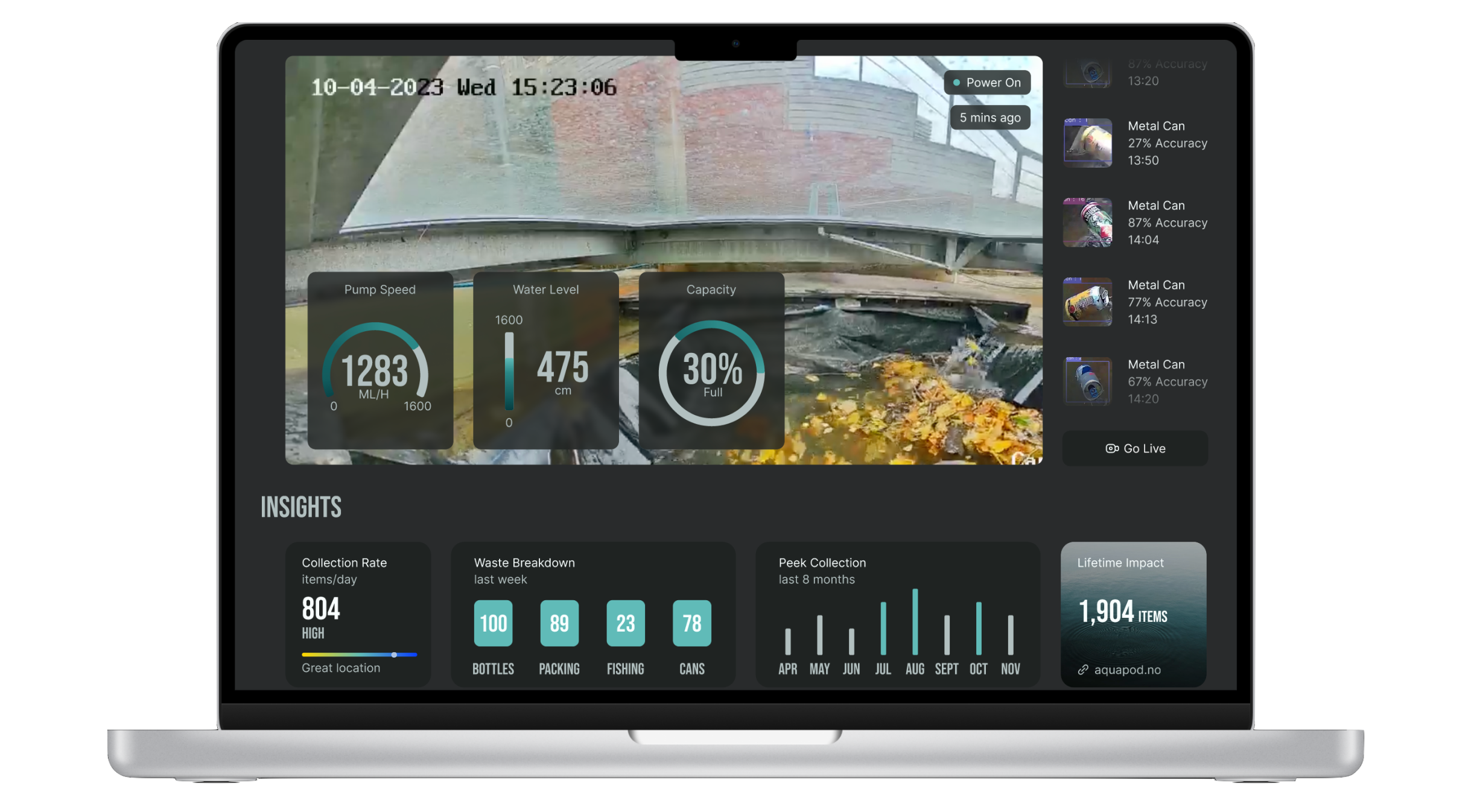 The Clean Sea Impact dashboard