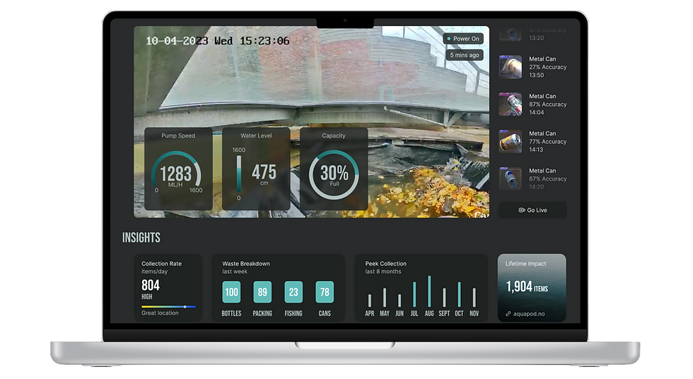 The Clean Sea Vision Dashboard