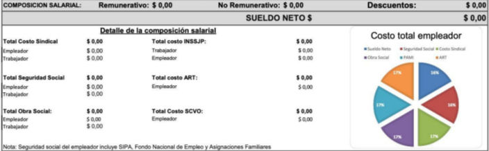 01/06 REGLAMENTACIÓN Reforma Laboral: impacto en Recibos de Sueldos