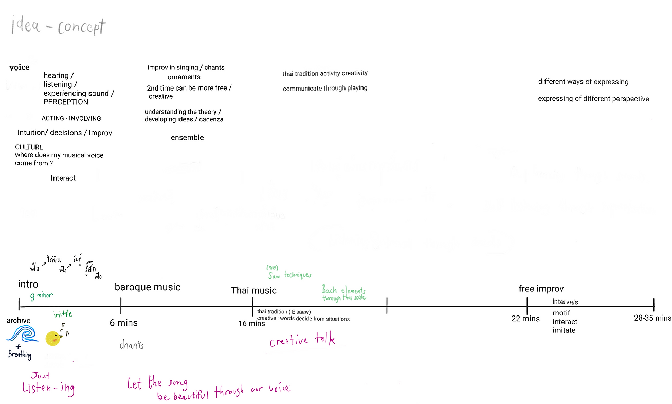 plan of tcdc performance.png