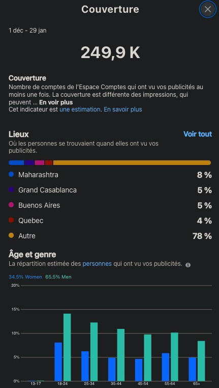 Woooo!
Oncle Peter is very Proud!
Thanks Everyone!