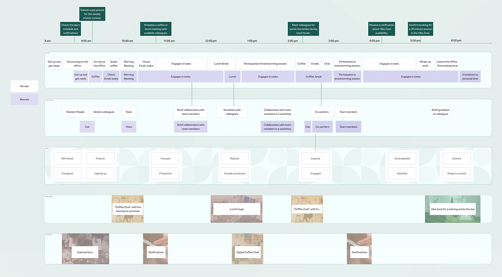 Future Experience Map.png