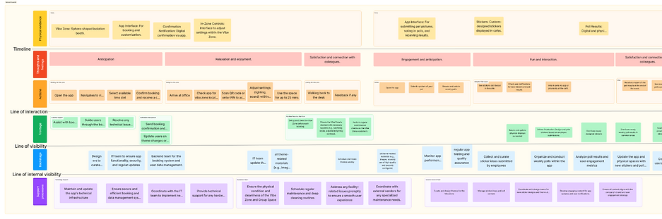 Service Blueprint_edited.png