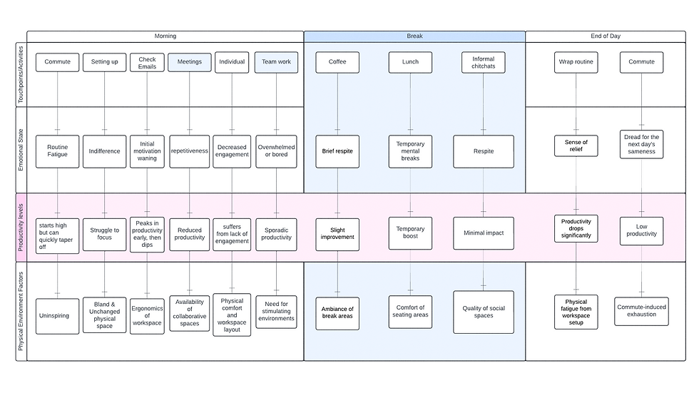 5. Mapping.png