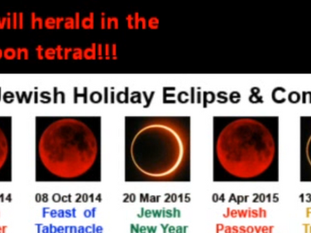 What is Going to Happen in the Future? Part 1 of 3
