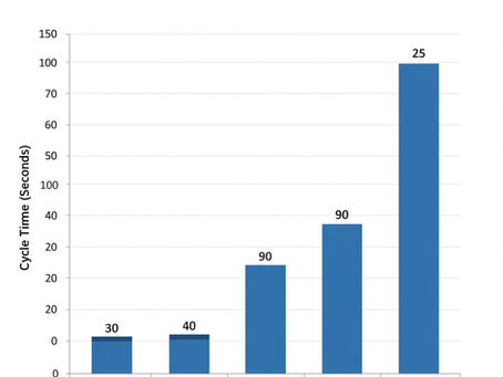 Defining Your "Why" in Automation Projects
