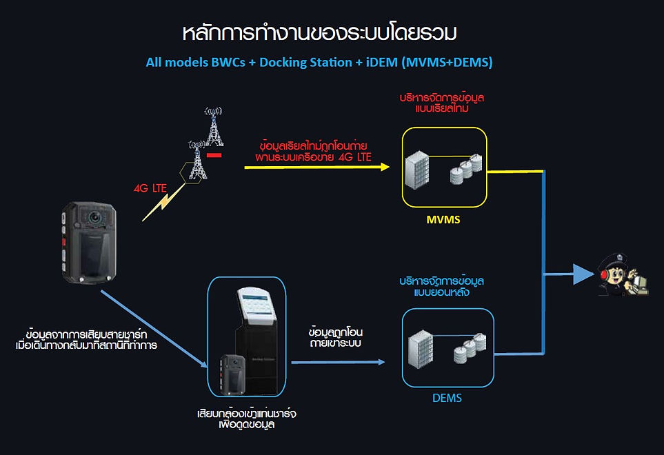 ภาพรวมการทำงานของระบบ IDEM_Pic00.jpg