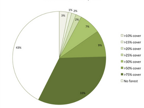 Cambodian People’s Party: What is its Effect on Cambodia’s Environment?