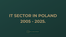 The software development market in Poland 2005-2025