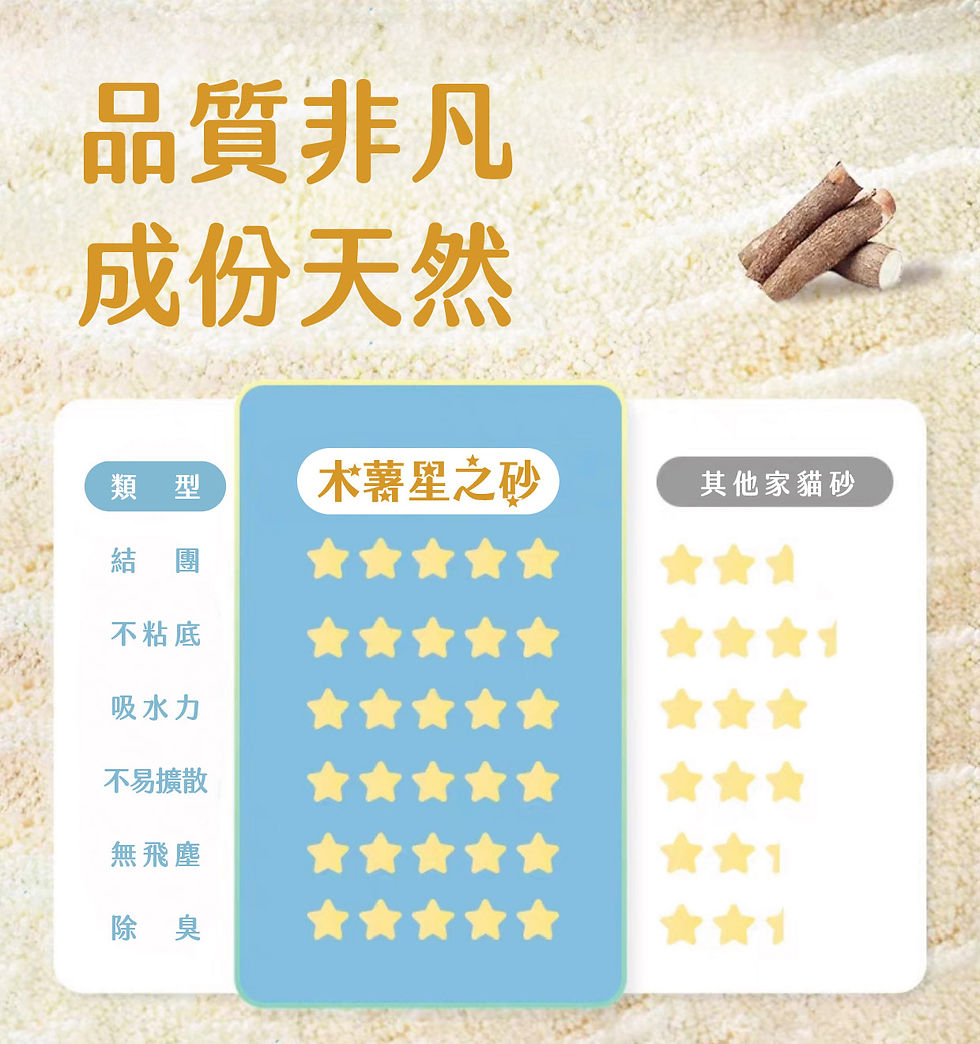 縮圖：菌魔力木薯砂