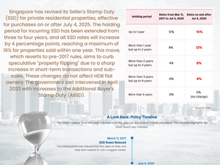New Increase in Seller's Stamp Duty