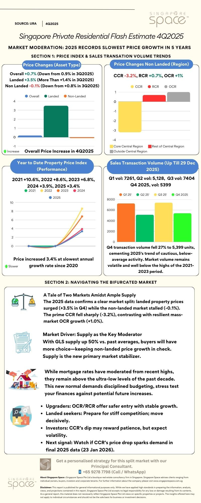 Singapore Private Residential Flash Estimate 4Q2025