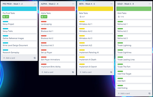 Trello Board