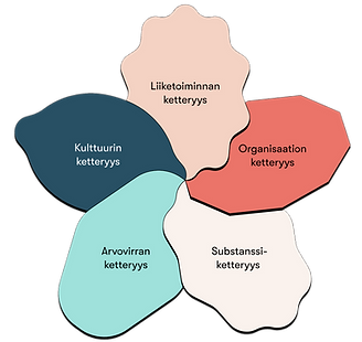 Ketteryyden-ydin-osa-alueet-transparent-bg.png