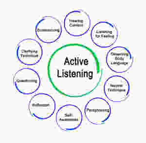 Active Listening Diagram