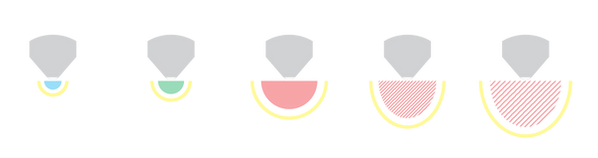 Laserkoulutus