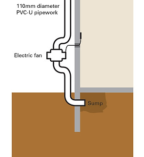 Radon electric fan diagram.jpg