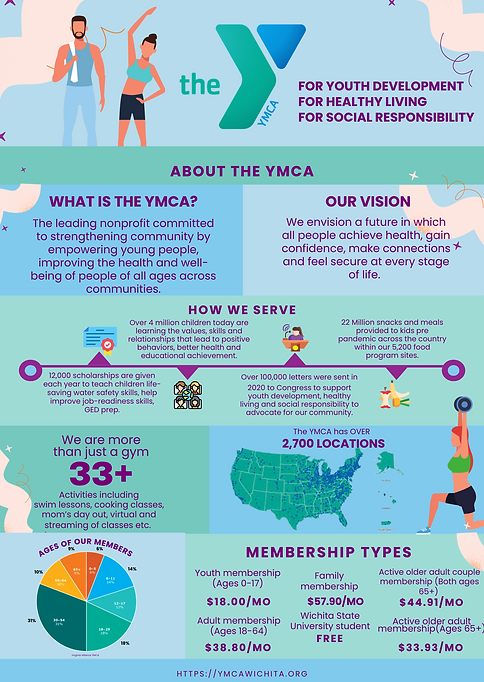 YMCA Infographic-3.pdf-2.png
