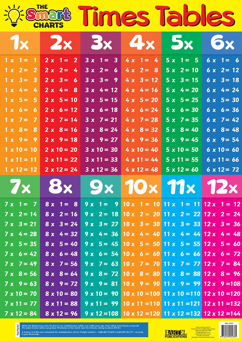 Thumbnail: SC – Smart Educational Charts