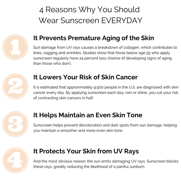 SPF Summer BeWell Infographic (2).png