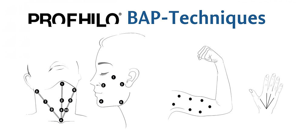 Illustration showing Profhilo BAP injection points on the face, neck, upper arm and hand, with five facial Bio Aesthetic Points marked per side and labelled techniques for different treatment areas.