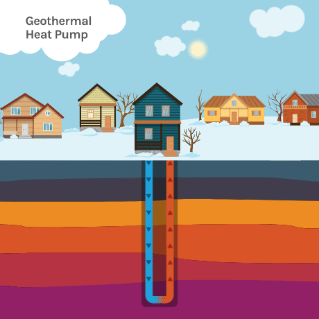 Geothermal heat pump GHP in Winter Summer.