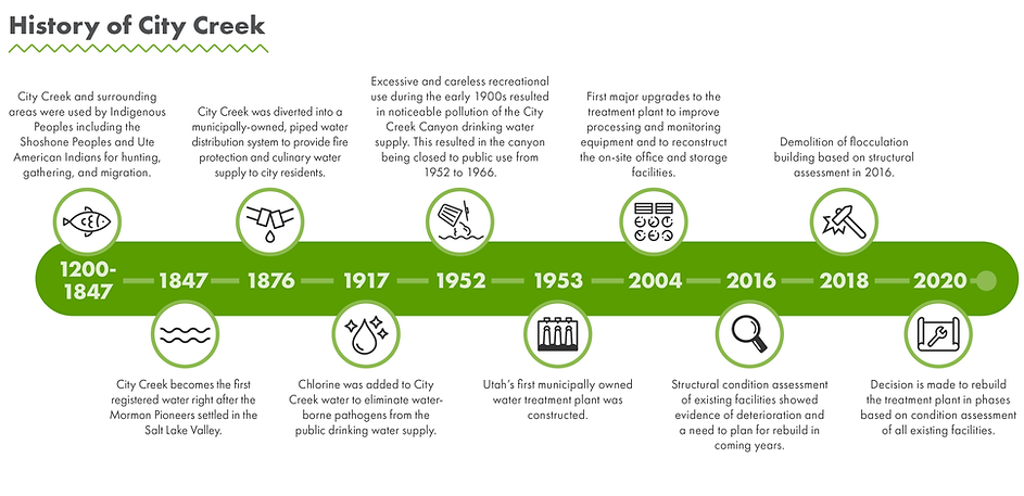 HistoryTimeline_CC-SLCDPU_v4.png