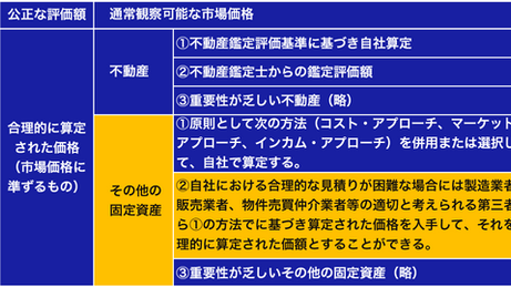 固定資産の減損に係る動産鑑定評価(機械設備等)を行う際の評価方針