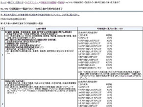 機械売買契約書に貼付すべき印紙税額