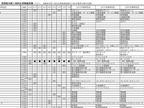 日本銀行の企業物価指数2020年基準
