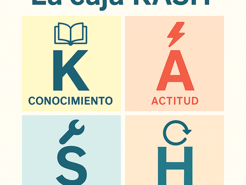 Caja KASH Equilibrio entre conocimiento, habiliddes, actitud y hábitos