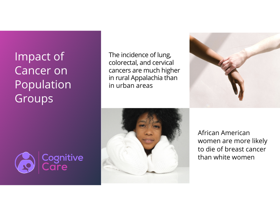 Impact of Cancer on Population Groups