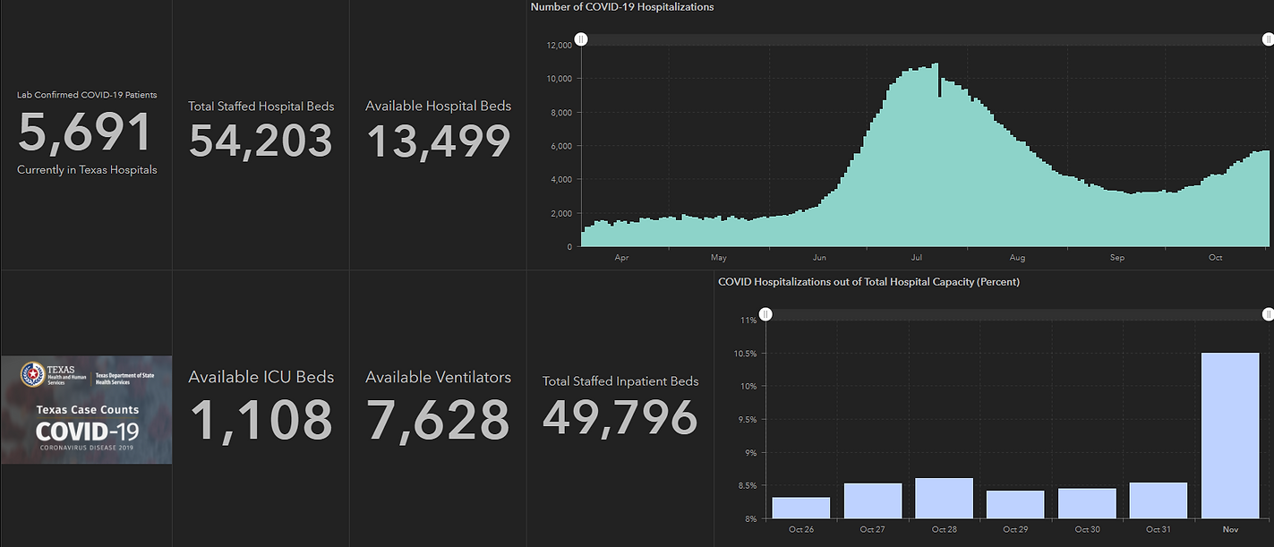 Txstats3.png