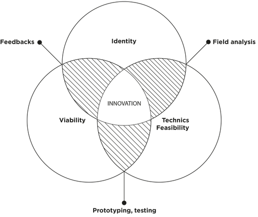methodology.png