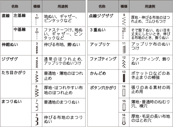 ブラザーミシン B-500