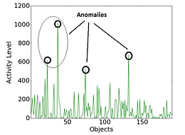 Data Anomalies Detection.png
