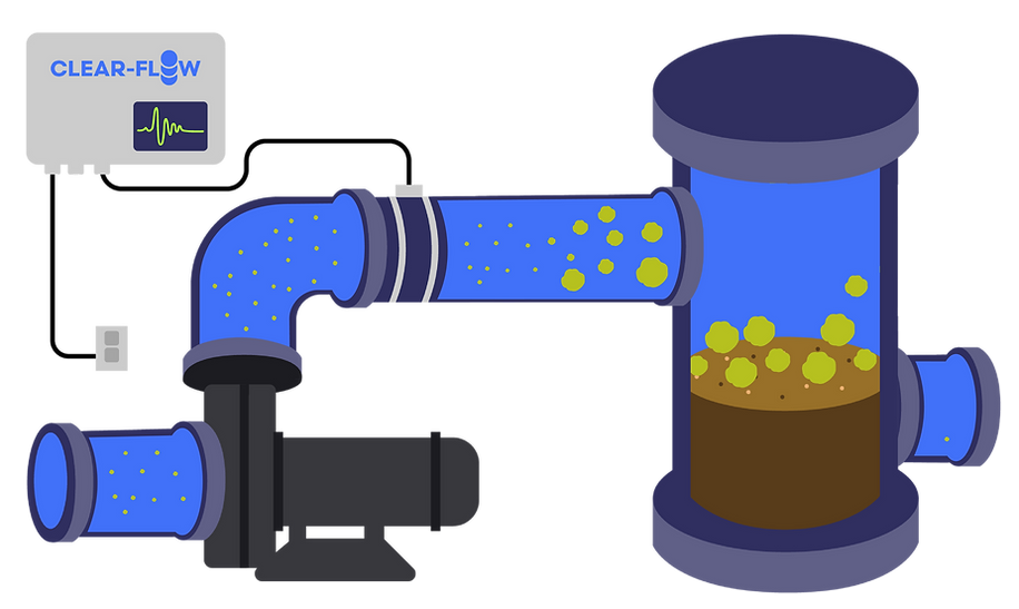 Clear-Flow Electric Flocculation Diagram In Use.png