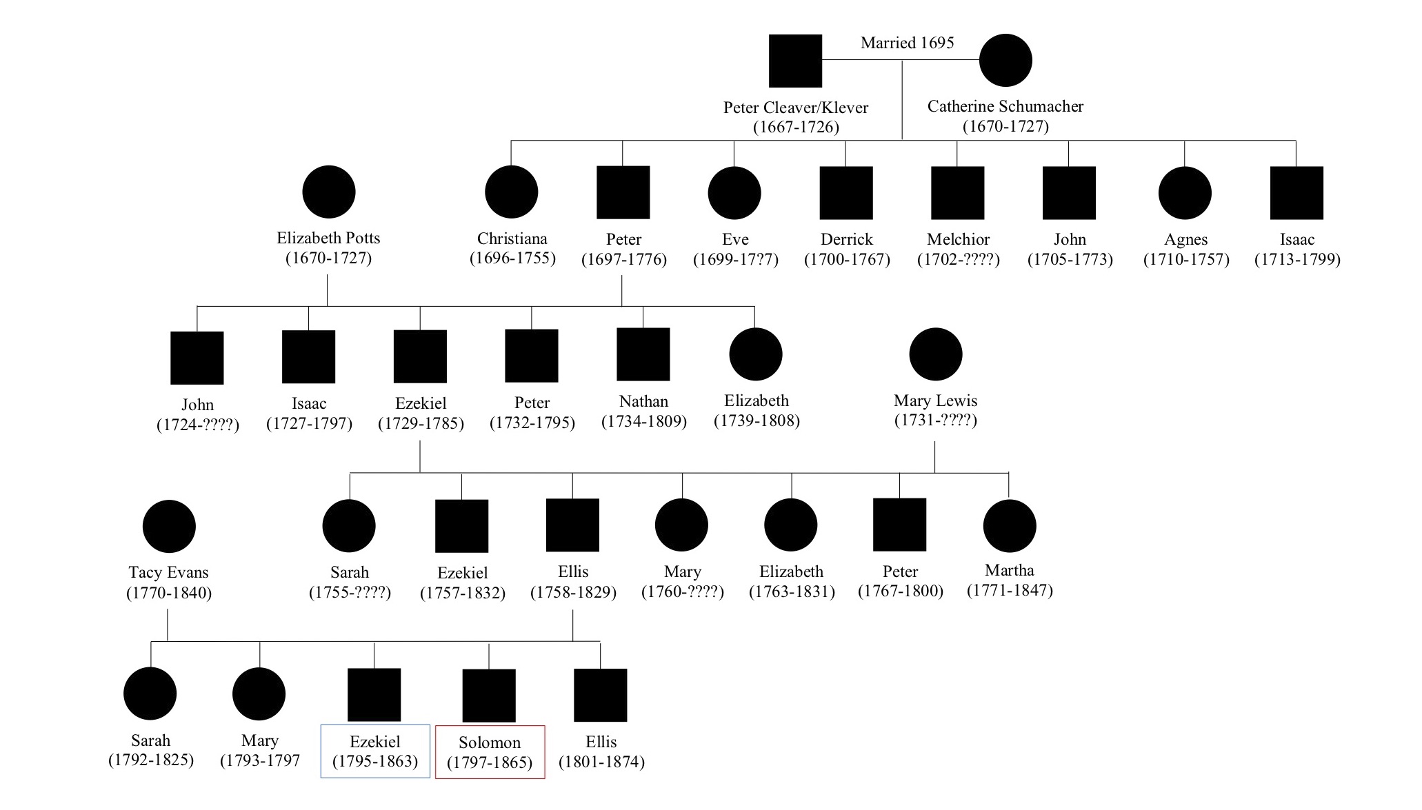 Deep Run Farm Spring House, PA