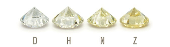 GIA scale of colour grading from D to Z, 4 diamond comparison, on a white background