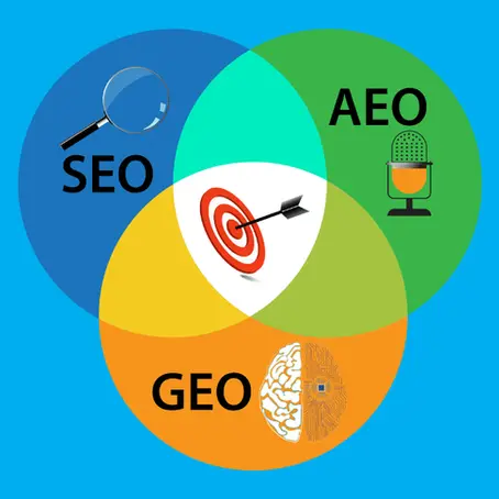 For years, SEO has been one of the biggest priorities in digital marketing. Businesses invested heavily in optimizing websites, targeting keywords and trying to rank on the first page of Google. The higher a company appeared in search results, the more visibility and traffic it could potentially earn. But online search behavior is starting to look very different than it did even a few years ago.