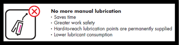Simalube Auto Lubricators