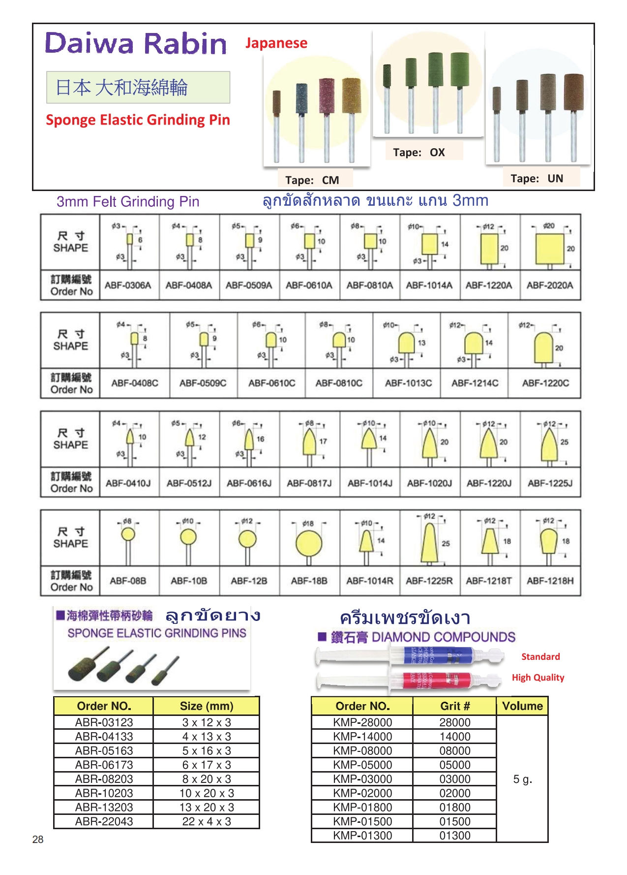 ลูกขัดสักหลาด Felt Grinding Pin