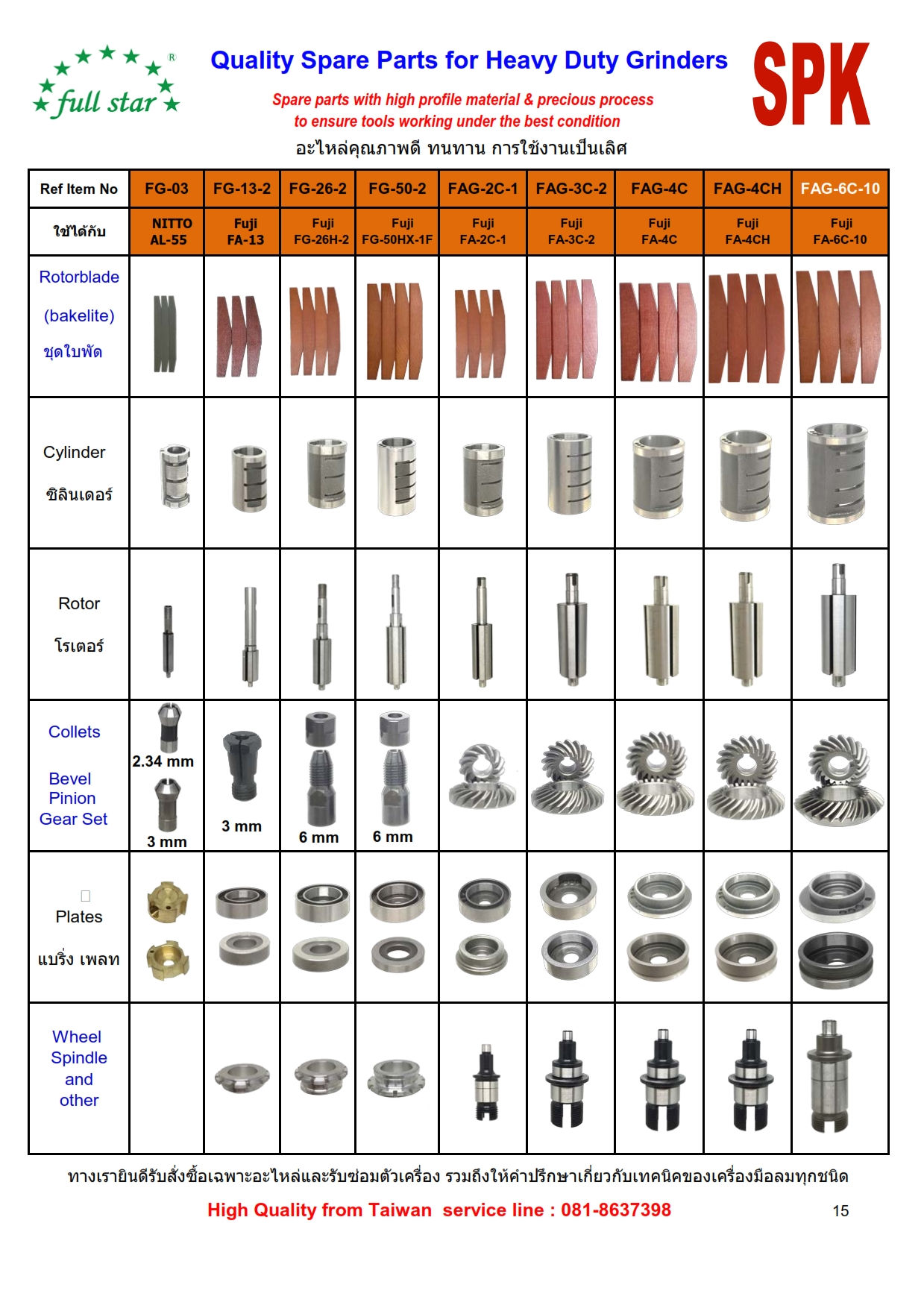 อะไหล่เครื่องมือ Spare Parts
